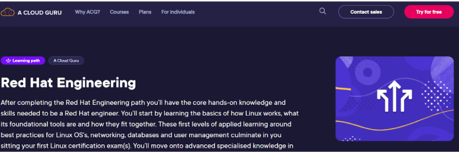 Linux Academy