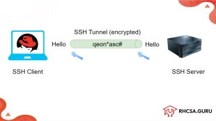 Configure and Secure SSH