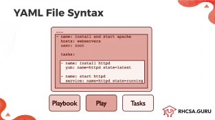 Introduction to Ansible